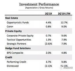 房产投资回报率一览表